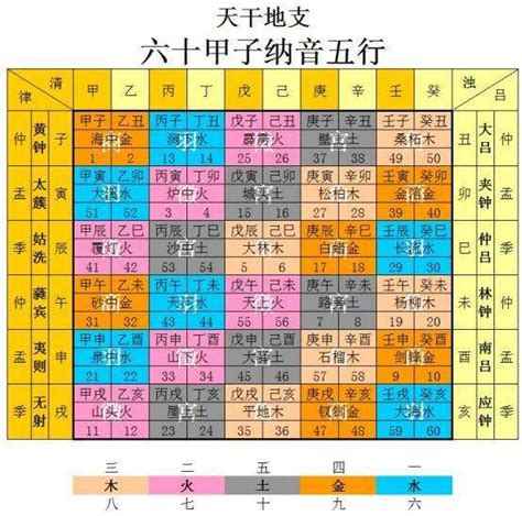 紫微斗數 木三局|木三局命运属于什么档次，了解不同木三局的特质与特性